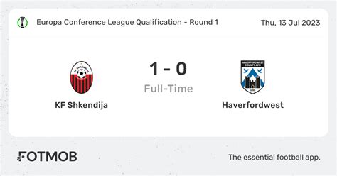Ilustrasi tentang kemungkinan skor dan data statistik dari pertandingan antara Haverfordwest County melawan Shkendija dalam Kualifikasi Liga Konferensi